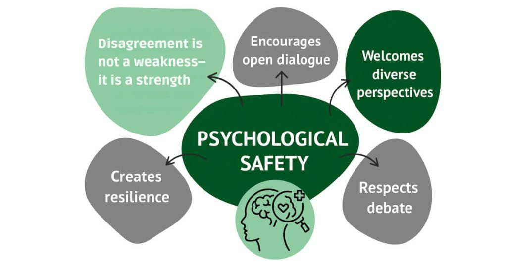 Psych safety graphic